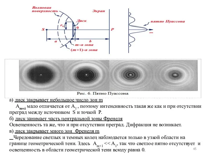 а) диск закрывает небольшое число зон m Am+1 мало отличается от