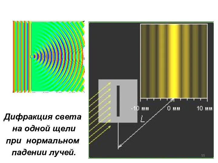 Дифракция света на одной щели при нормальном падении лучей.