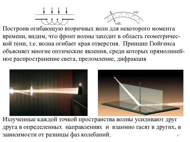 Построив огибающую вторичных волн для некоторого момента времени, видим, что фронт