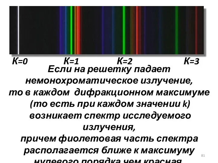 Если на решетку падает немонохроматическое излучение, то в каждом дифракционном максимуме