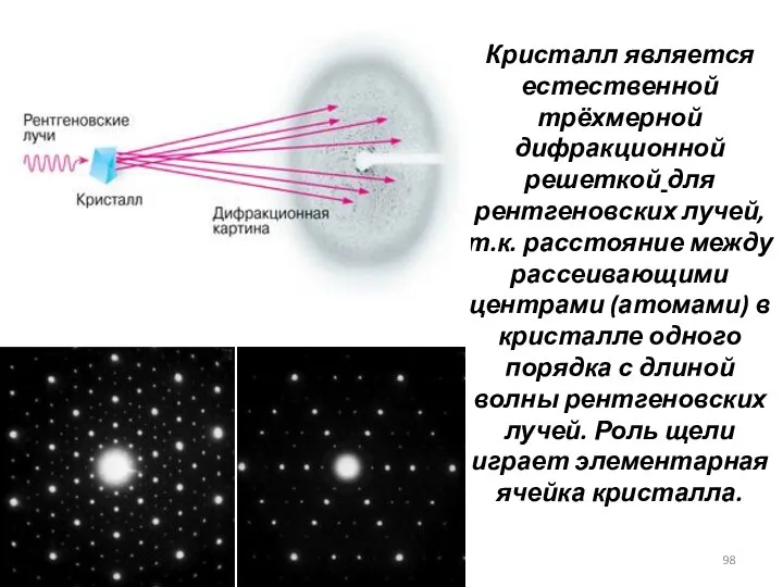 Кристалл является естественной трёхмерной дифракционной решеткой для рентгеновских лучей, т.к. расстояние