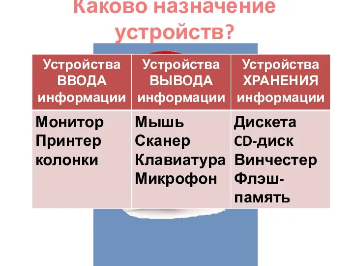 Каково назначение устройств?