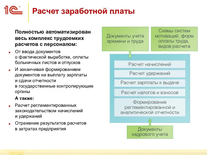 Полностью автоматизирован весь комплекс трудоемких расчетов с персоналом: От ввода документов