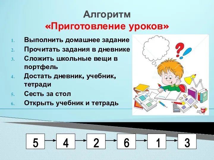 Алгоритм «Приготовление уроков» Выполнить домашнее задание Прочитать задания в дневнике Сложить