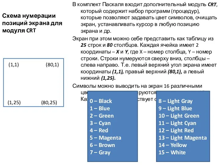 Схема нумерации позиций экрана для модуля CRT В комплект Паскаля входит