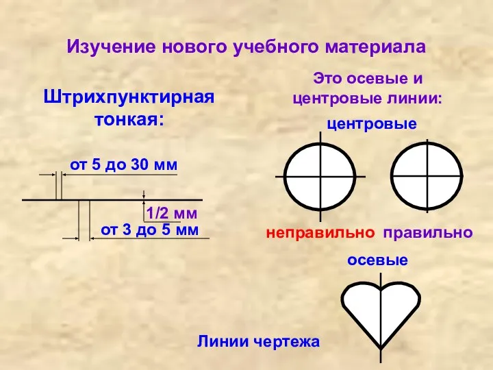 Изучение нового учебного материала Линии чертежа Штрихпунктирная тонкая: Это осевые и