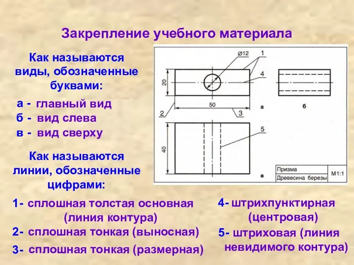 Закрепление учебного материала Как называются виды, обозначенные буквами: а - б