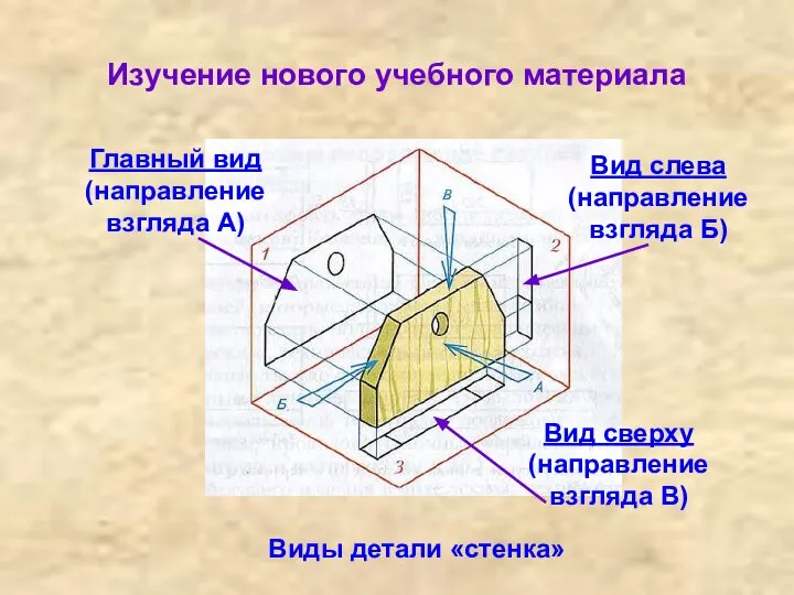 Изучение нового учебного материала Главный вид (направление взгляда А) Вид слева