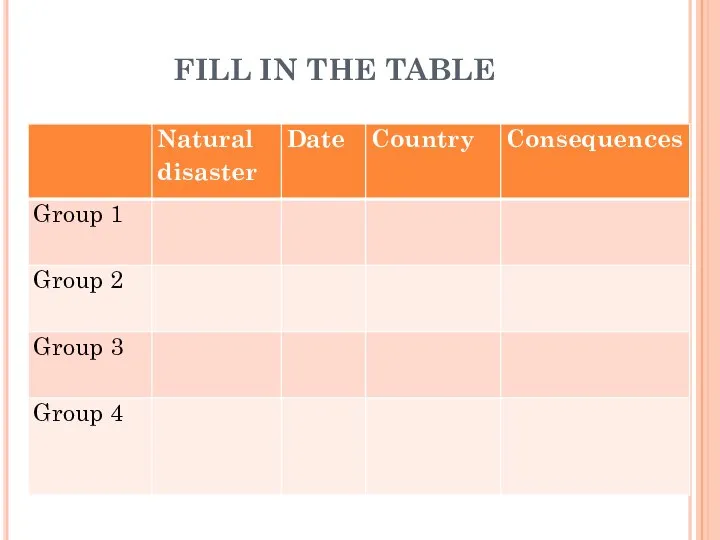 FILL IN THE TABLE