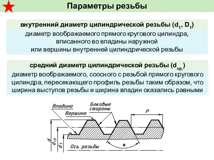 Параметры резьбы