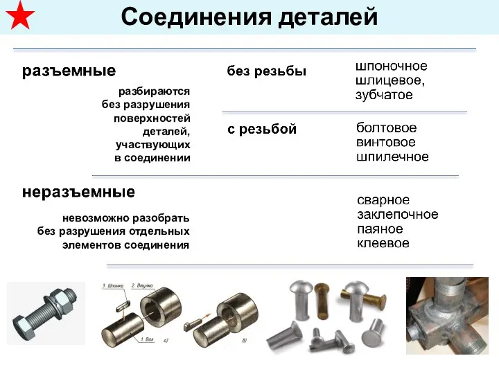 разбираются без разрушения поверхностей деталей, участвующих в соединении невозможно разобрать без