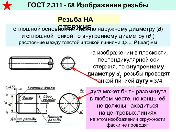 на изображении в плоскости, перпендикулярной оси стержня, по внутреннему диаметру d1