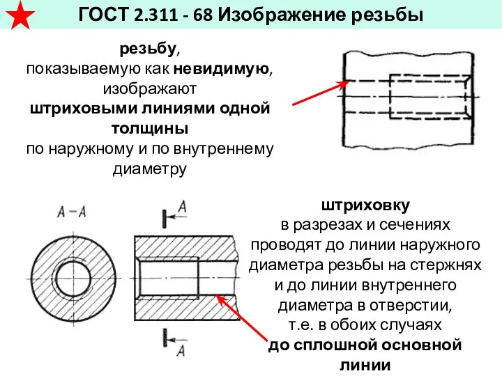 резьбу, показываемую как невидимую, изображают штриховыми линиями одной толщины по наружному