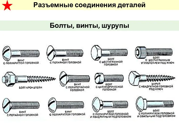 Болты, винты, шурупы Разъемные соединения деталей