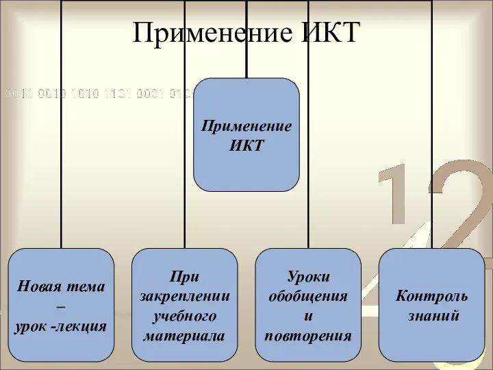 Применение ИКТ