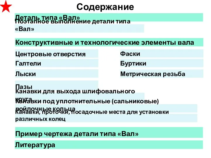 Содержание Деталь типа «Вал» Конструктивные и технологические элементы вала Литература Поэтапное