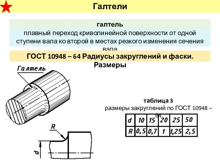 Галтели ГОСТ 10948 – 64 Радиусы закруглений и фаски. Размеры таблица