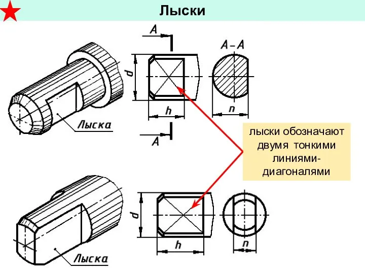 Лыски лыски обозначают двумя тонкими линиями-диагоналями