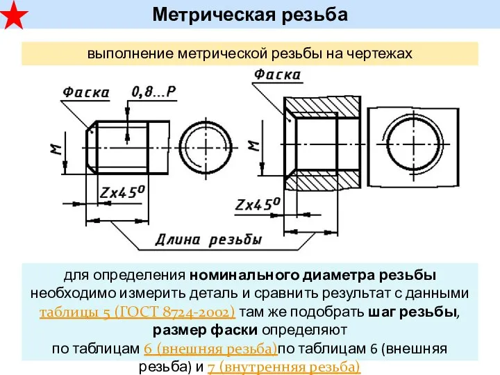 Метрическая резьба выполнение метрической резьбы на чертежах для определения номинального диаметра