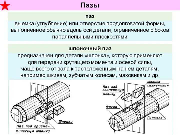 Пазы