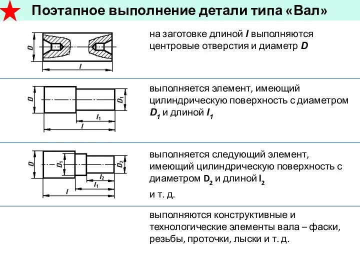 Поэтапное выполнение детали типа «Вал» на заготовке длиной l выполняются центровые