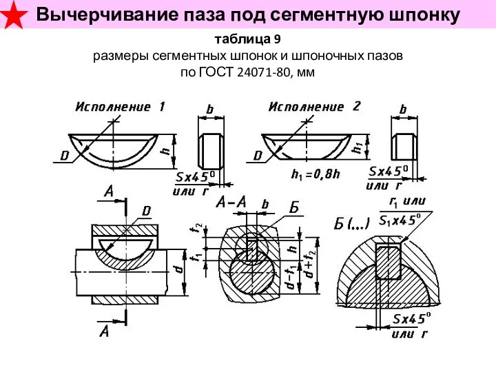 таблица 9 размеры сегментных шпонок и шпоночных пазов по ГОСТ 24071-80,