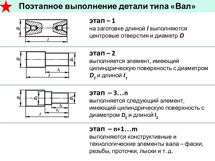 Поэтапное выполнение детали типа «Вал» этап – 1 на заготовке длиной