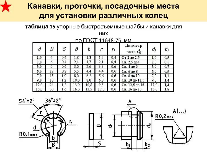 Канавки, проточки, посадочные места для установки различных колец таблица 15 упорные