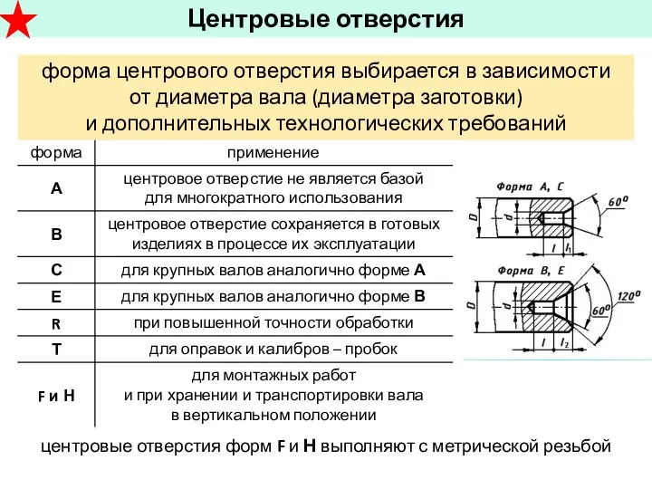 центровые отверстия форм F и Н выполняют с метрической резьбой Центровые