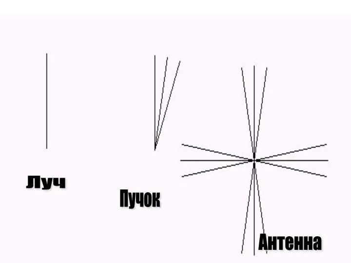 Луч Пучок Антенна