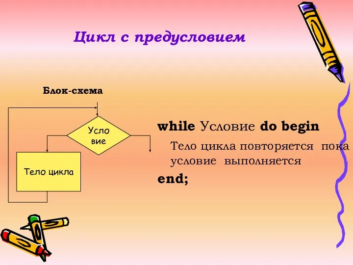 Цикл с предусловием Блок-схема while Условие do begin Тело цикла повторяется пока условие выполняется end;