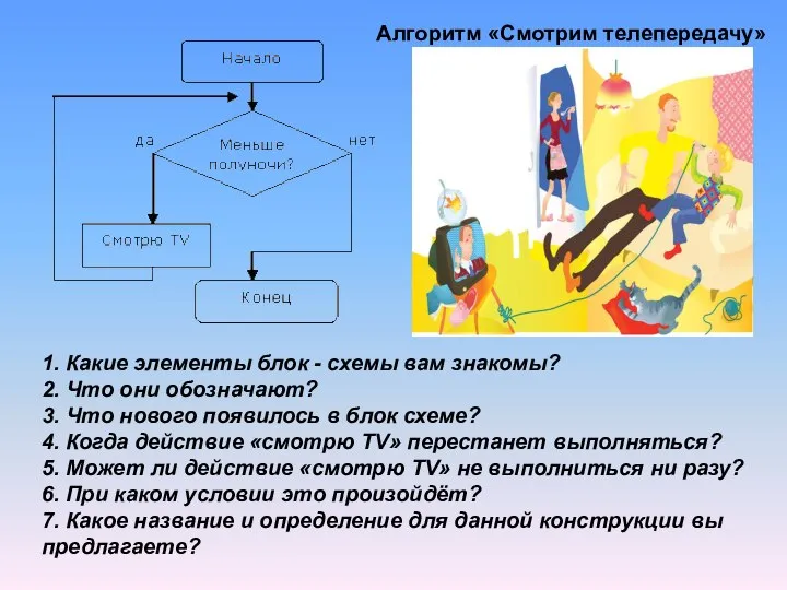 1. Какие элементы блок - схемы вам знакомы? 2. Что они