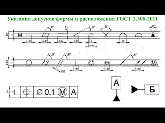 Указания допусков формы и расположения ГОСТ 2.308-2011