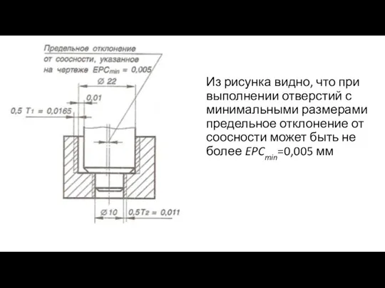 Из рисунка видно, что при выполнении отверстий с минимальными размерами предельное