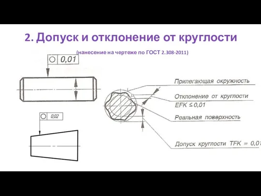 2. Допуск и отклонение от круглости (нанесение на чертеже по ГОСТ 2.308-2011)