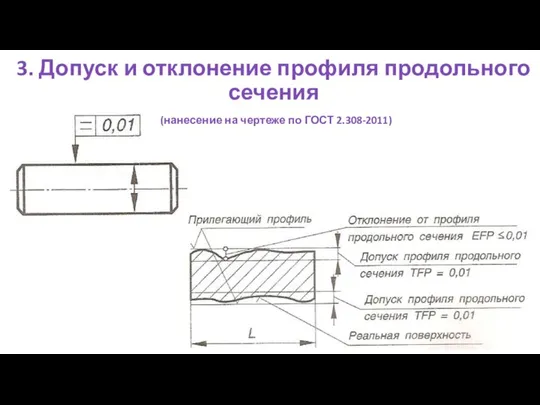 3. Допуск и отклонение профиля продольного сечения (нанесение на чертеже по ГОСТ 2.308-2011)