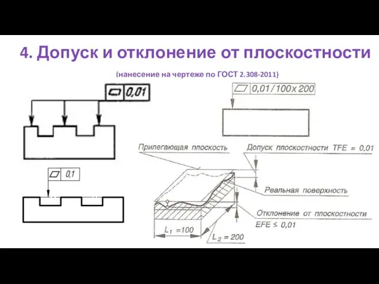 4. Допуск и отклонение от плоскостности (нанесение на чертеже по ГОСТ 2.308-2011)