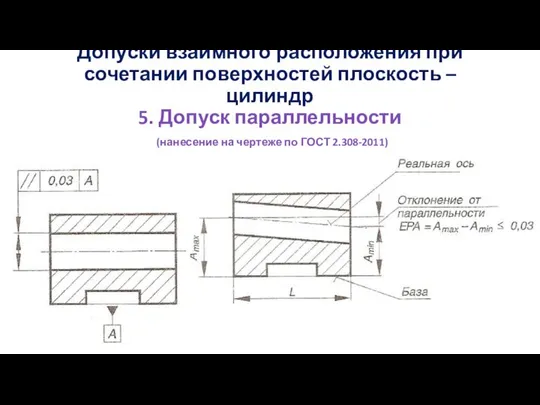 Допуски взаимного расположения при сочетании поверхностей плоскость – цилиндр 5. Допуск