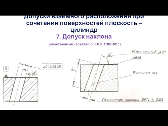 Допуски взаимного расположения при сочетании поверхностей плоскость – цилиндр 7. Допуск