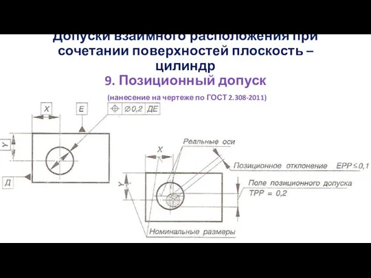 Допуски взаимного расположения при сочетании поверхностей плоскость – цилиндр 9. Позиционный