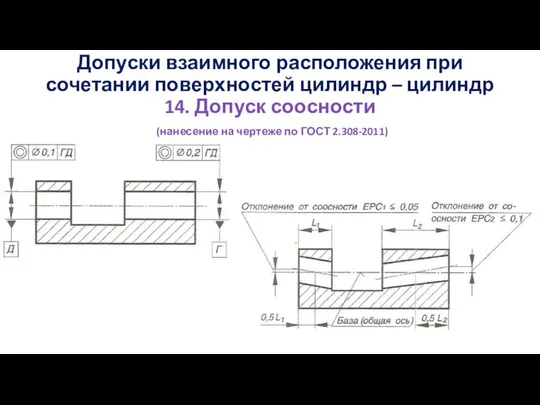 Допуски взаимного расположения при сочетании поверхностей цилиндр – цилиндр 14. Допуск