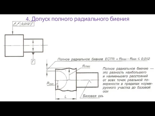 4. Допуск полного радиального биения