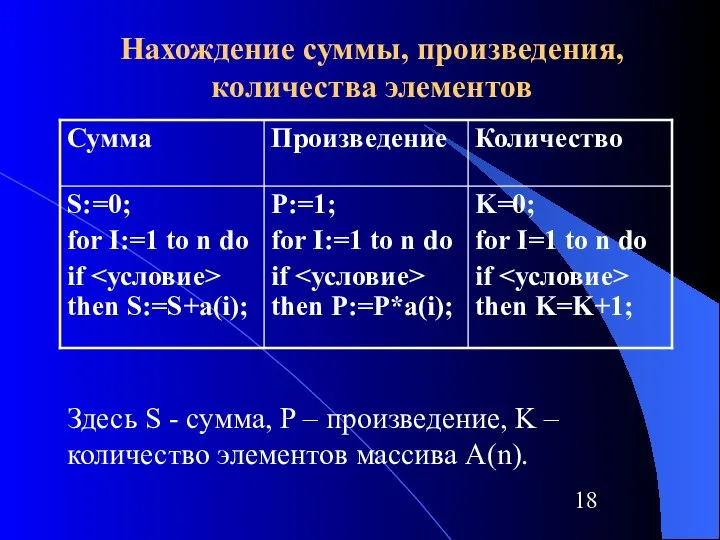 Нахождение суммы, произведения, количества элементов Здесь S - сумма, P –