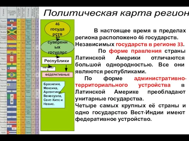 46 государств 33 суверенных государств Политическая карта региона. В настоящее время