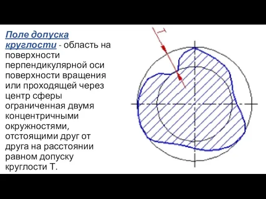 Поле допуска круглости - область на поверхности перпендикулярной оси поверхности вращения