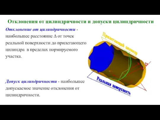 Отклонения от цилиндричности и допуски цилиндричности Отклонение от цилиндричности - наибольшее