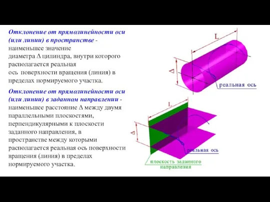 Отклонение от прямолинейности оси (или линии) в пространстве - наименьшее значение