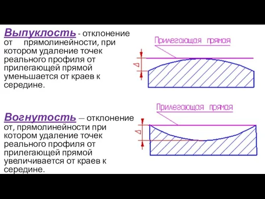 Выпуклость - отклонение от прямолинейности, при котором удаление точек реального профиля