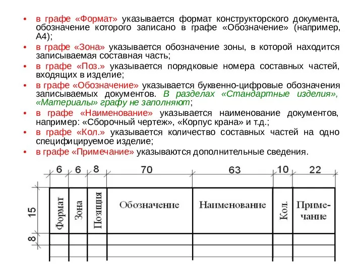 в графе «Формат» указывается формат конструкторского документа, обозначение которого записано в