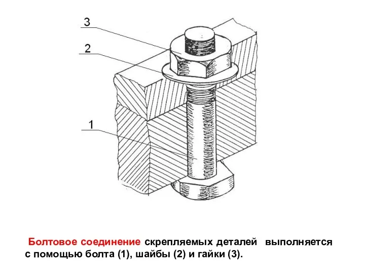 Болтовое соединение скрепляемых деталей выполняется с помощью болта (1), шайбы (2) и гайки (3).